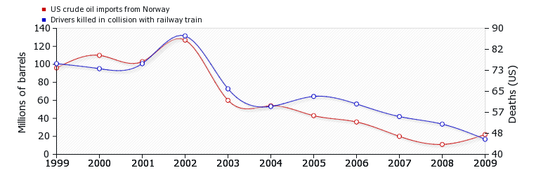 oil-import-norway-vs-railway-train-death