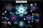 NWA – The ultimate infographic