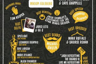 The Alternative Oscars