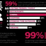 Cinema Infographic 2021